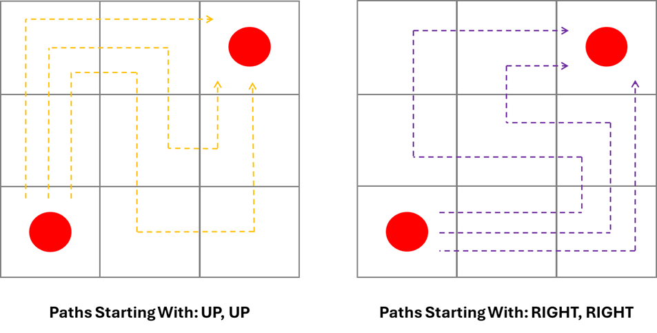 Connect the Colours 3x3 (1 of 2)