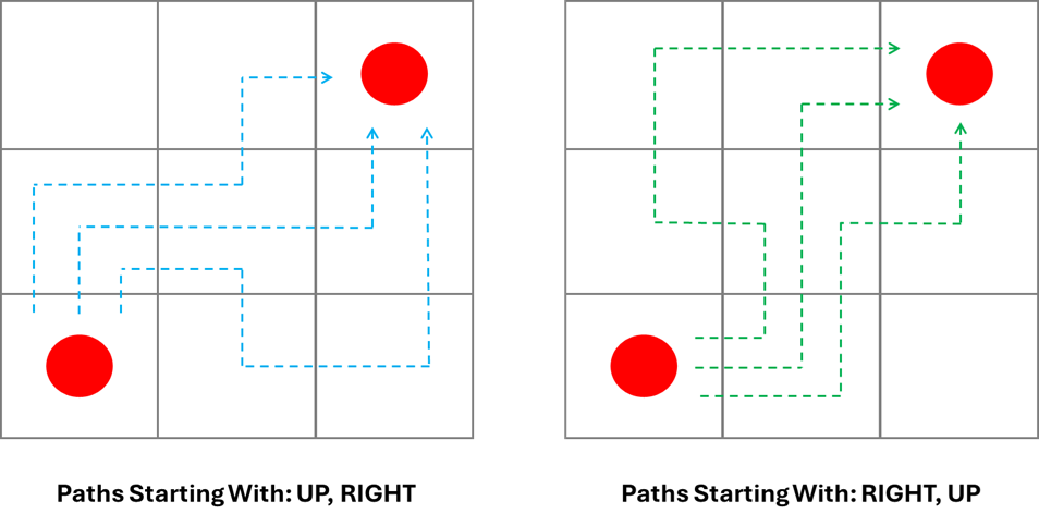 Connect the Colours 3x3 (2 of 2)