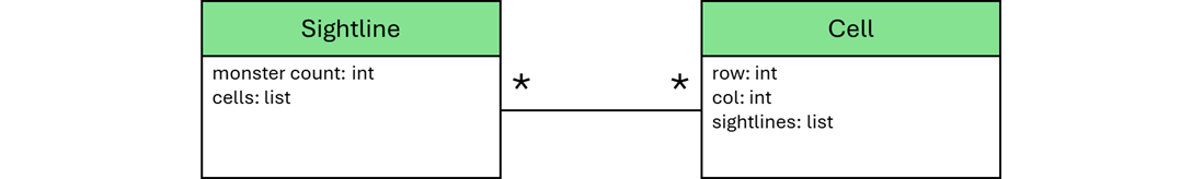 Haunted Manor Classes