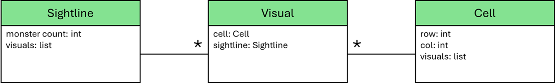 Haunted Manor Junction Class