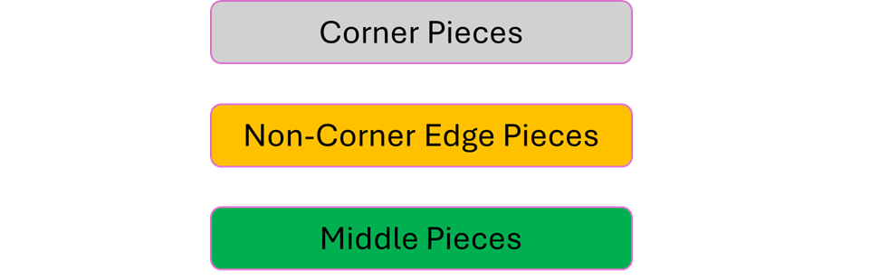 Picture Puzzle Piece Types